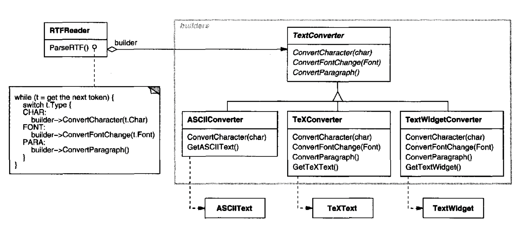 02.Builder - rtf-reader-class-diagram