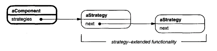 Strategy extended functionality