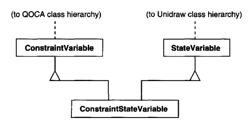 Two-way adapter example