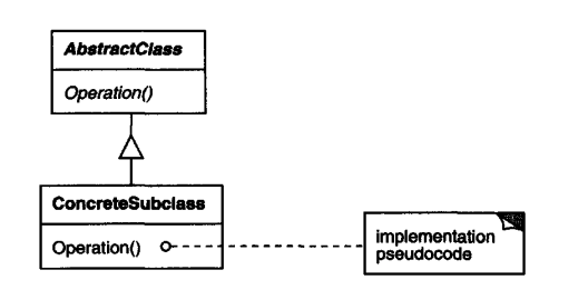 Abstract Class + example implementation