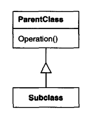 Inheritance Example