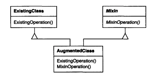 Mixin Example