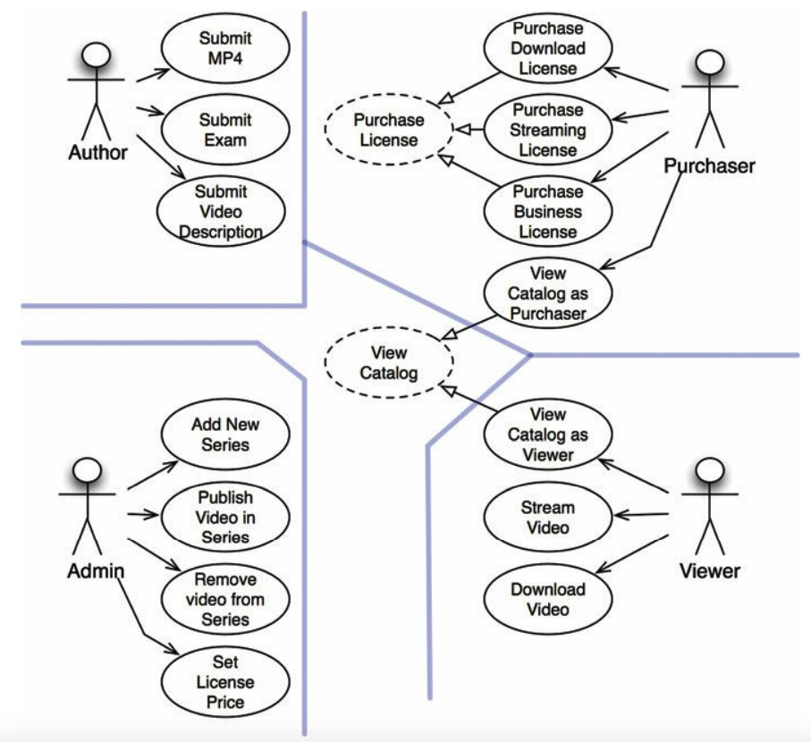 Part-6 - use-case-analysis