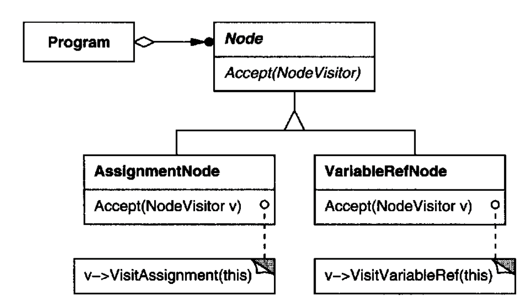 visitor-implementation-2