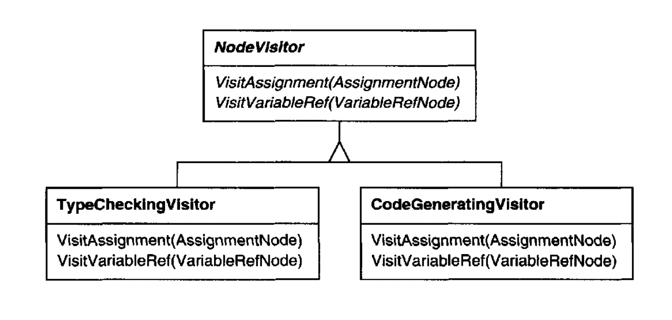 visitor-implementation