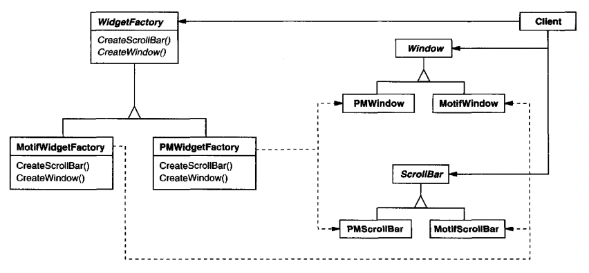 01.Abstract-Factory - widgets-class-diagram