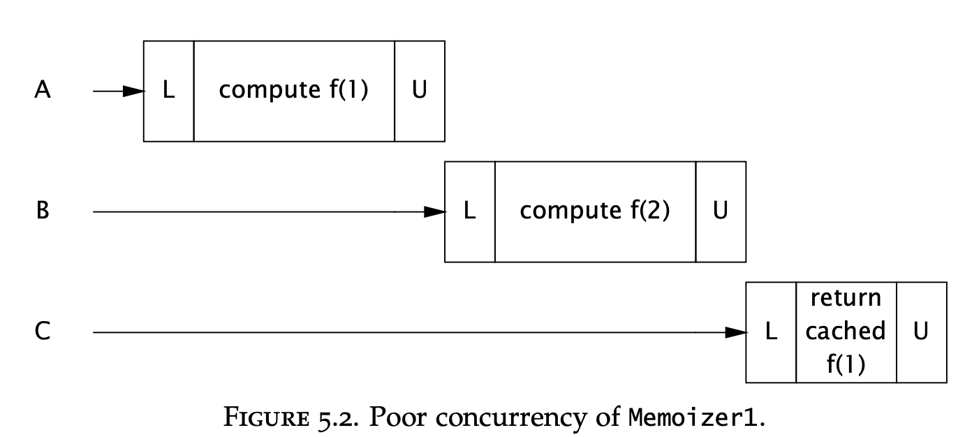 Chapter-05 - cache-performance-1