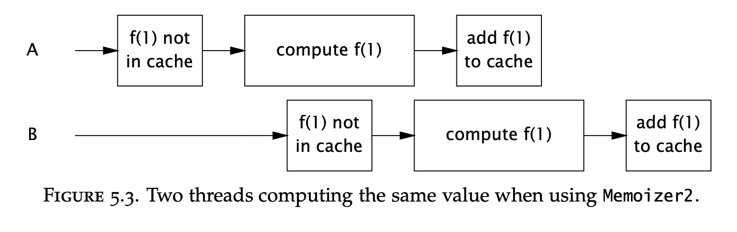 Cache race condition