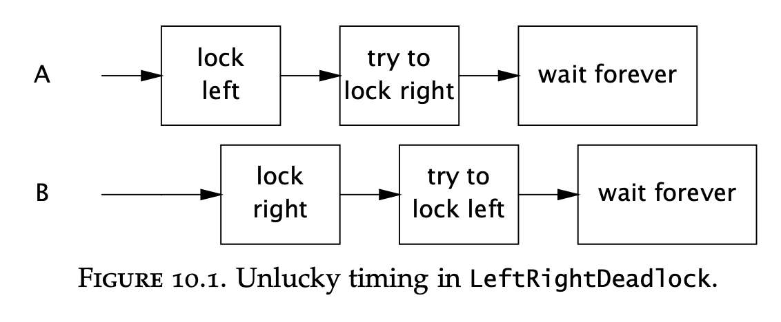 Chapter-10 - deadlock-example