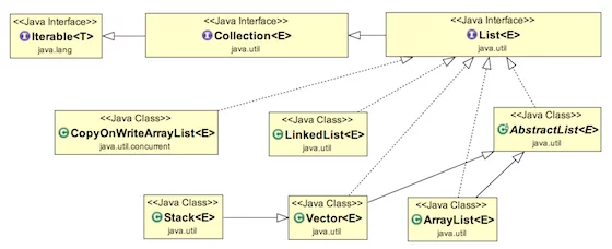 Java - java_list_class_diagram