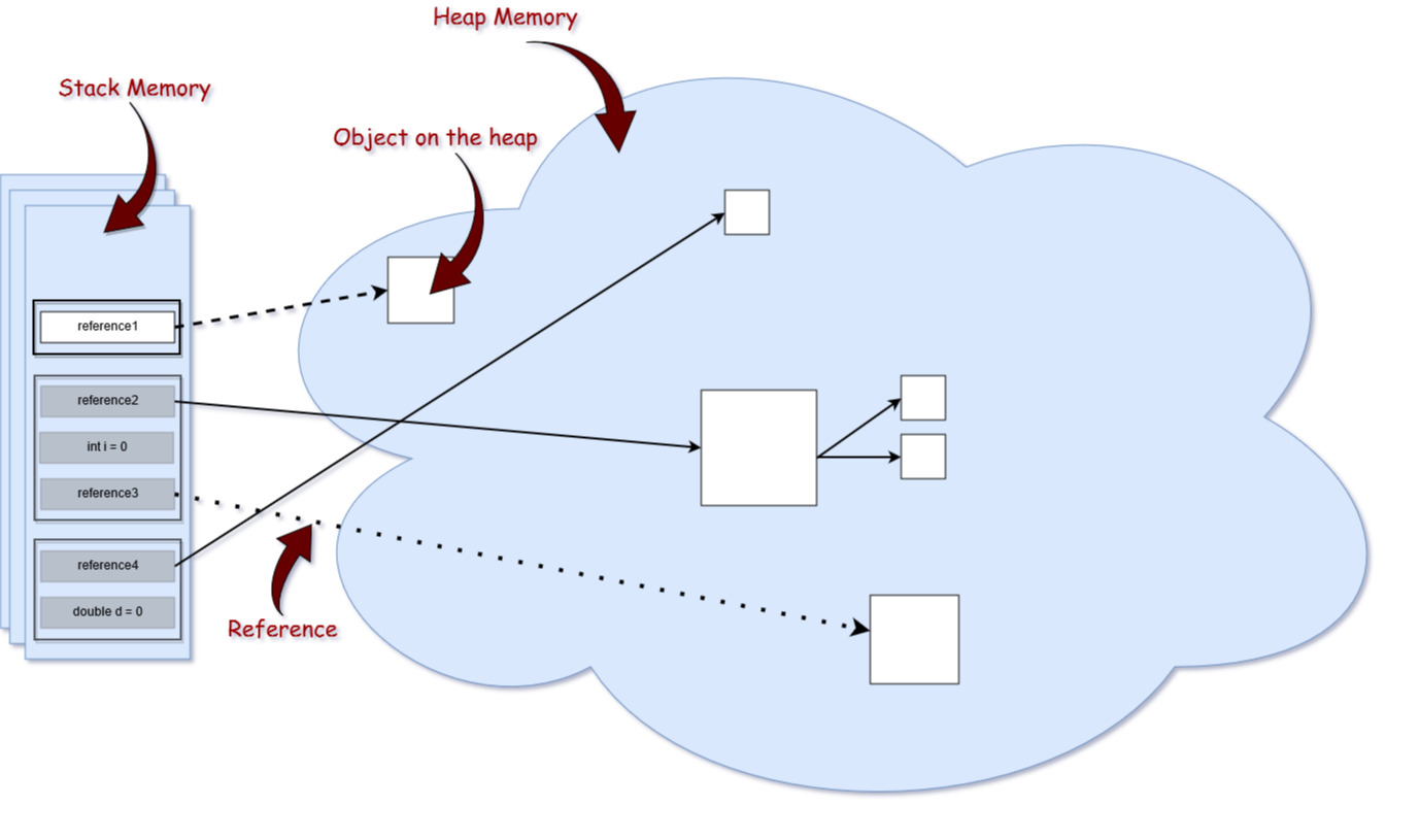 Java - java_memory