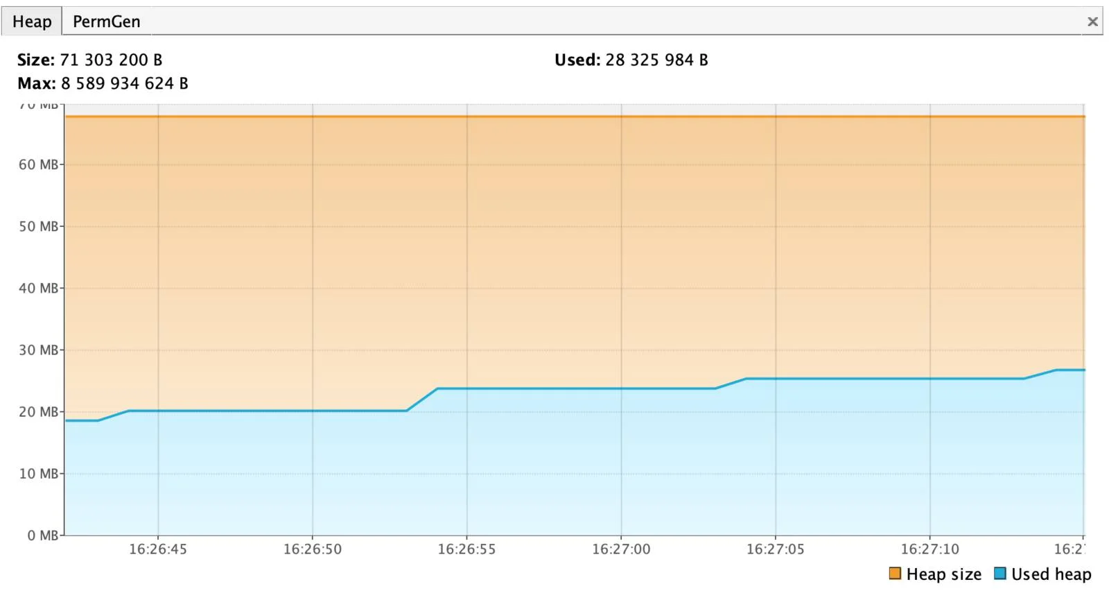 Java - java_memory_leak