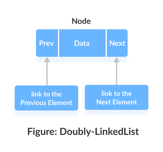 Java - linkedlist-node