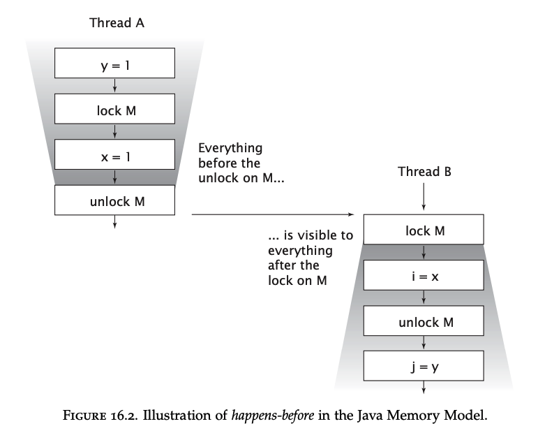 Chapter-16 - monitor-lock-rule