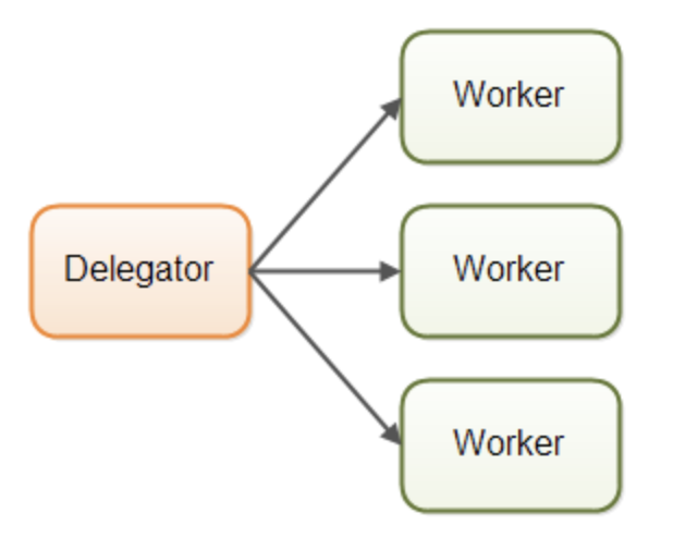 parallel workers