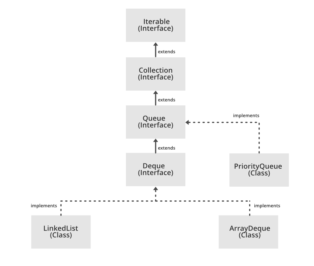 Java - queue_interface_java