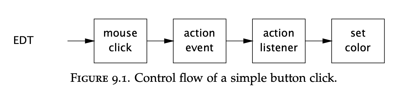 Chapter-09 - short-running-task-example