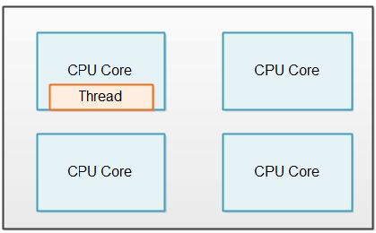 Single-threaded system