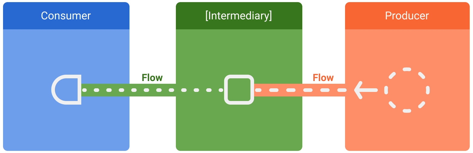 Kotlin - flow_entities