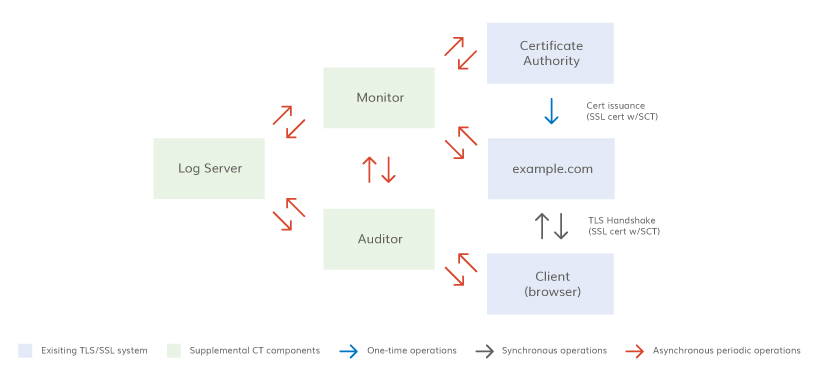 Opps - ct_components