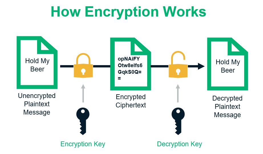 Opps - encryption_base