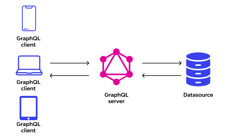 Opps - graphql_general