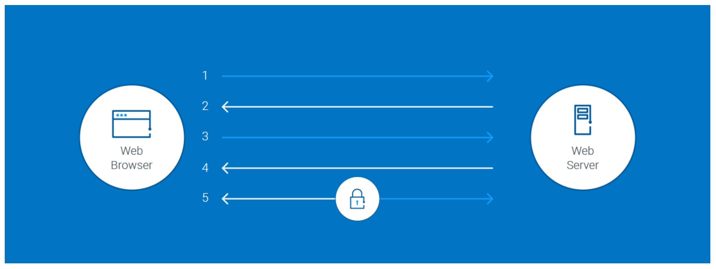 Opps - ssl_certificate_work