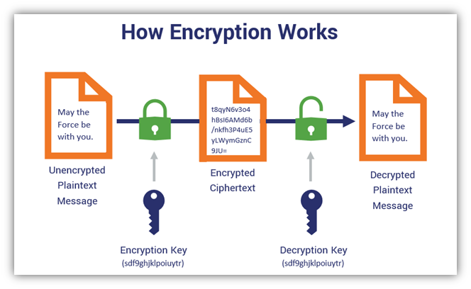 Opps - symmetric_encryption