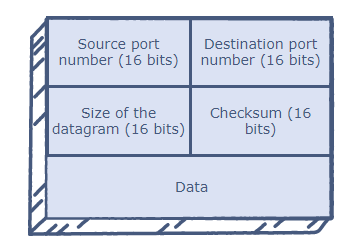 Opps - udp_datagram