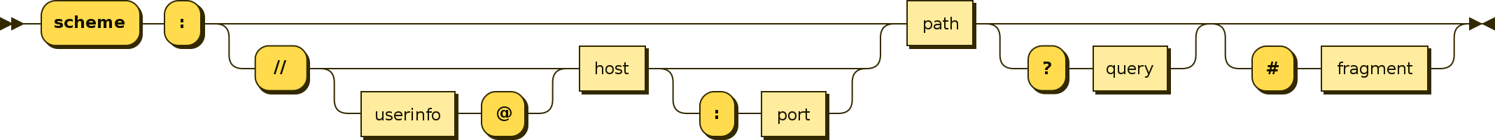 Opps - uri_syntax