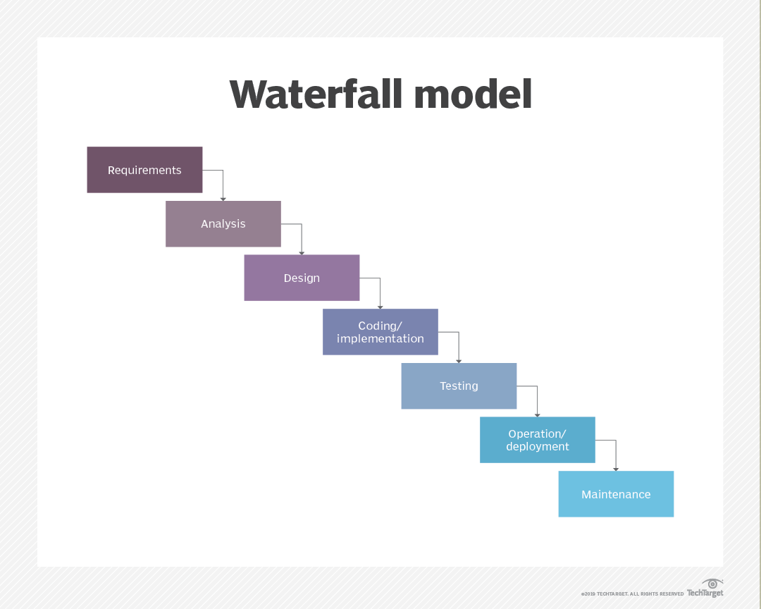 Opps - waterfall_model