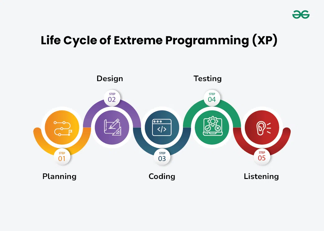 Opps - xp_lifycycle