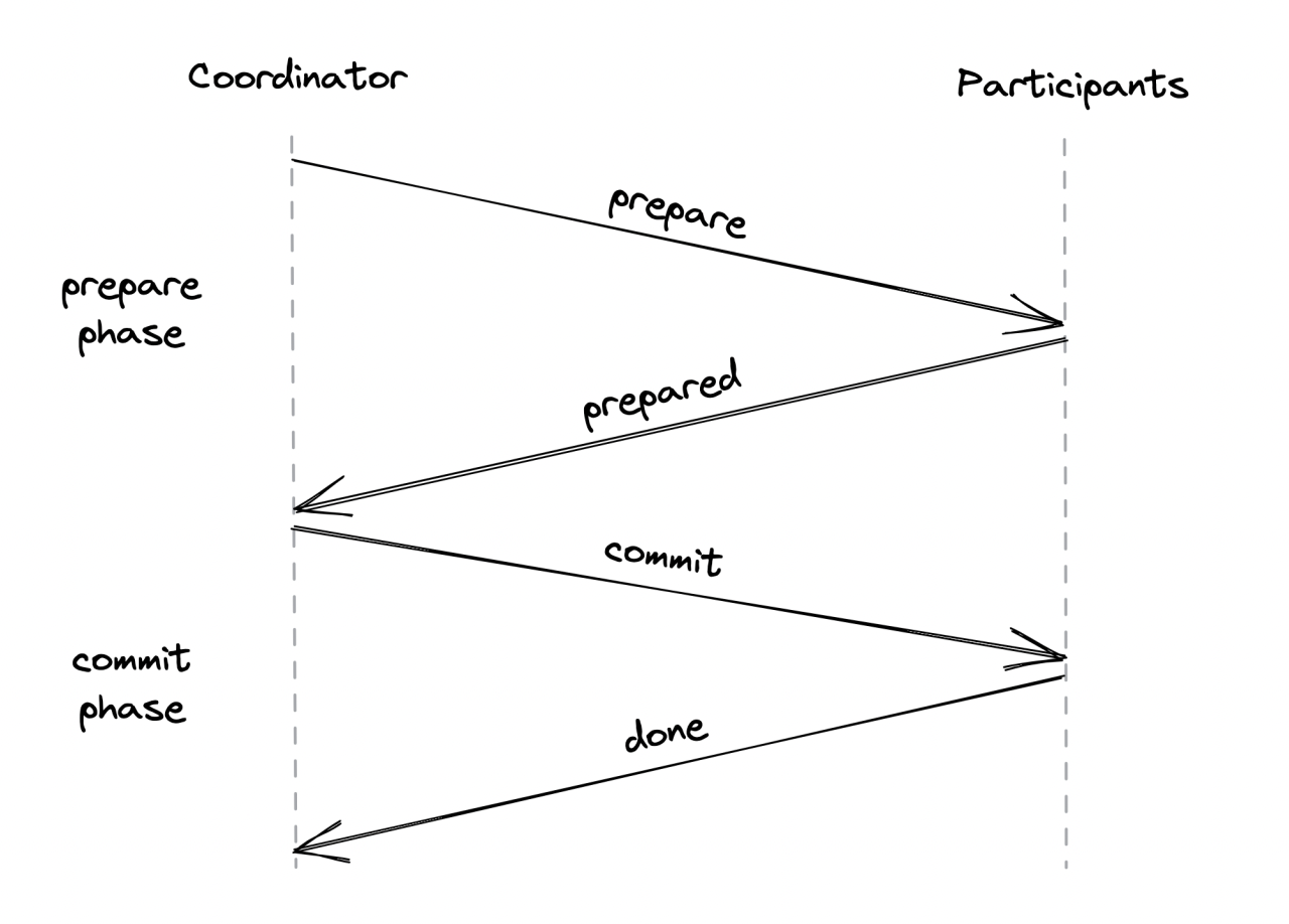 2pc-example