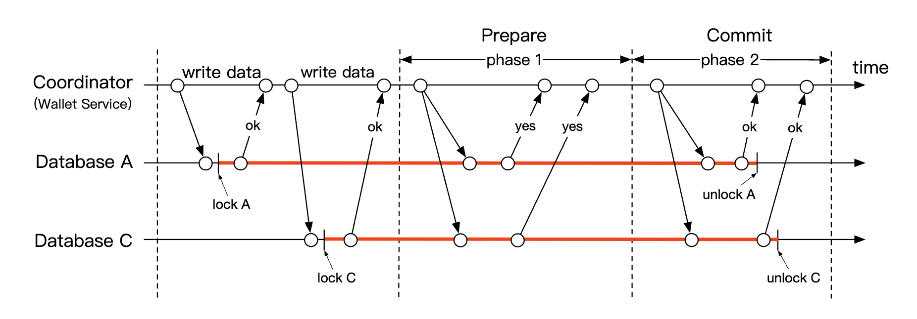 2pc-protocol