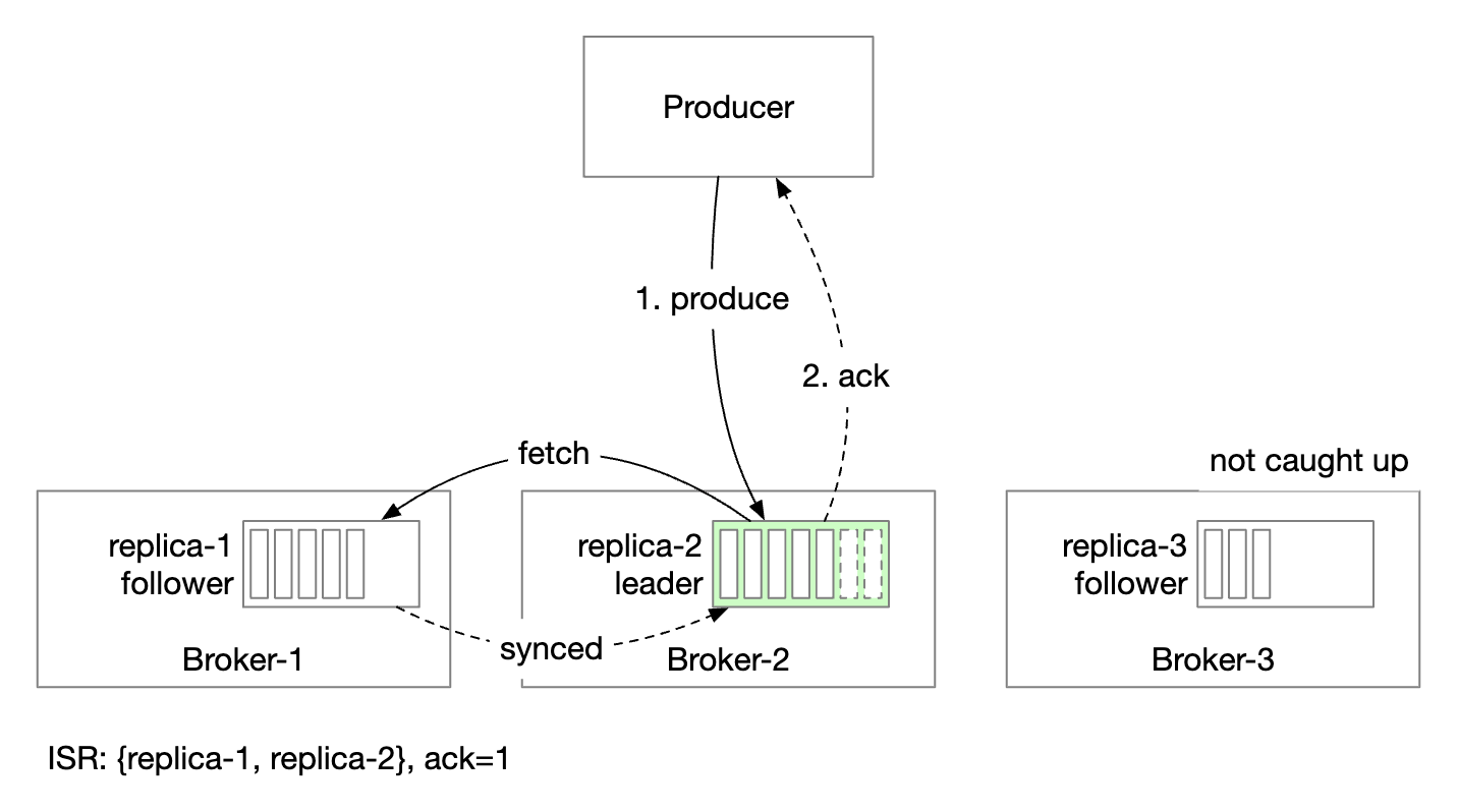 ack-1