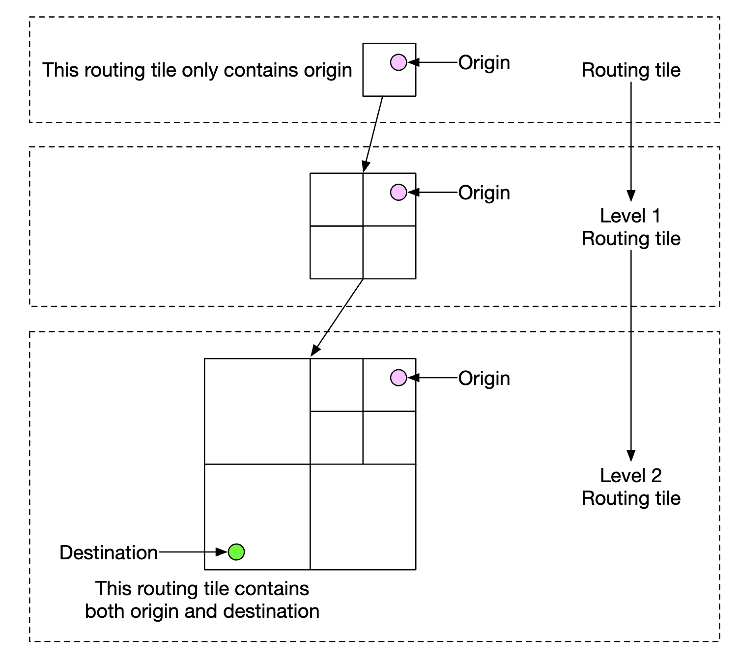 adaptive-eta-data-storage