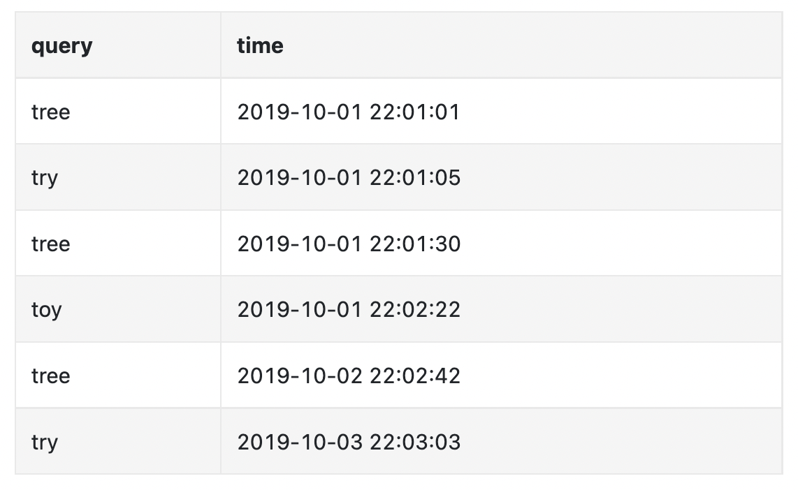 analytics-log