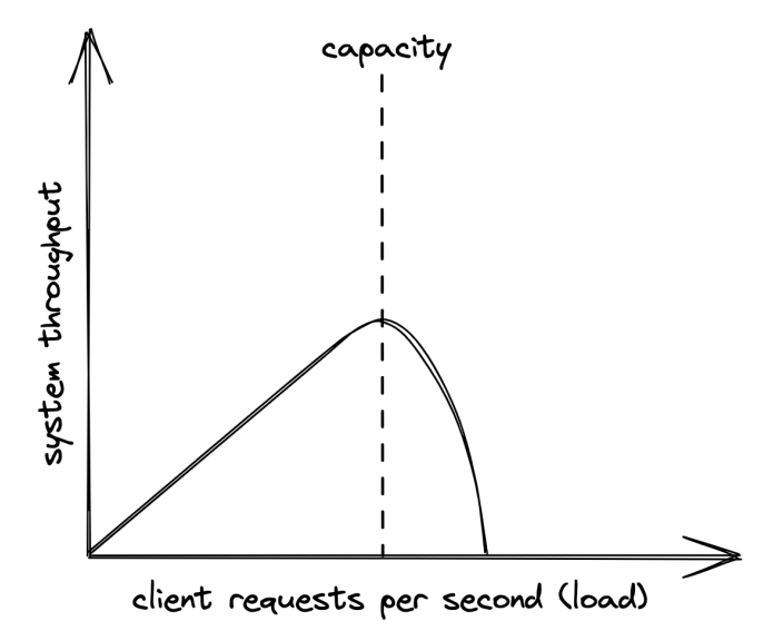 Part00 - app-capacity