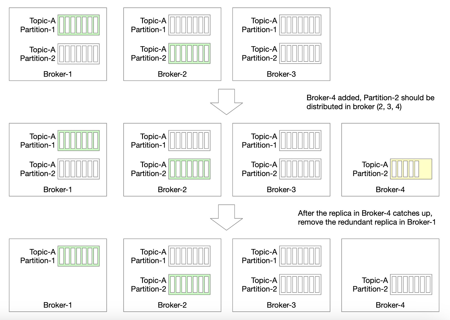 broker-replica-redistribution