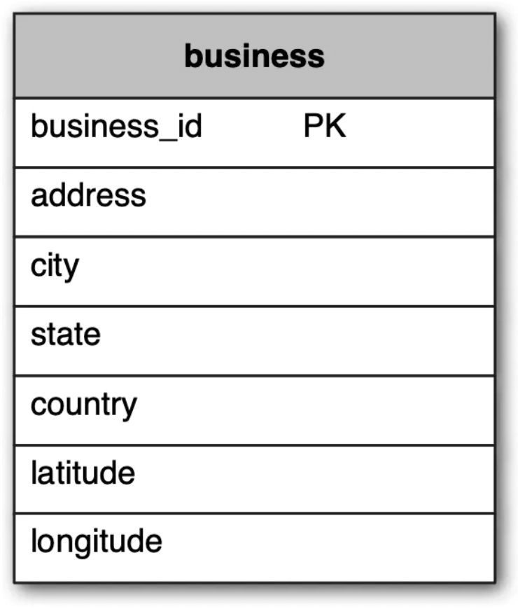 Chapter17 - business-table