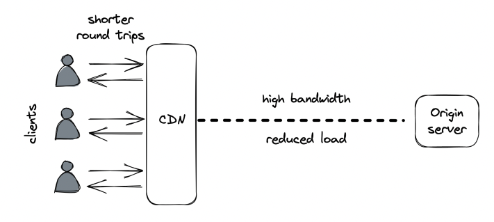 cdn-example