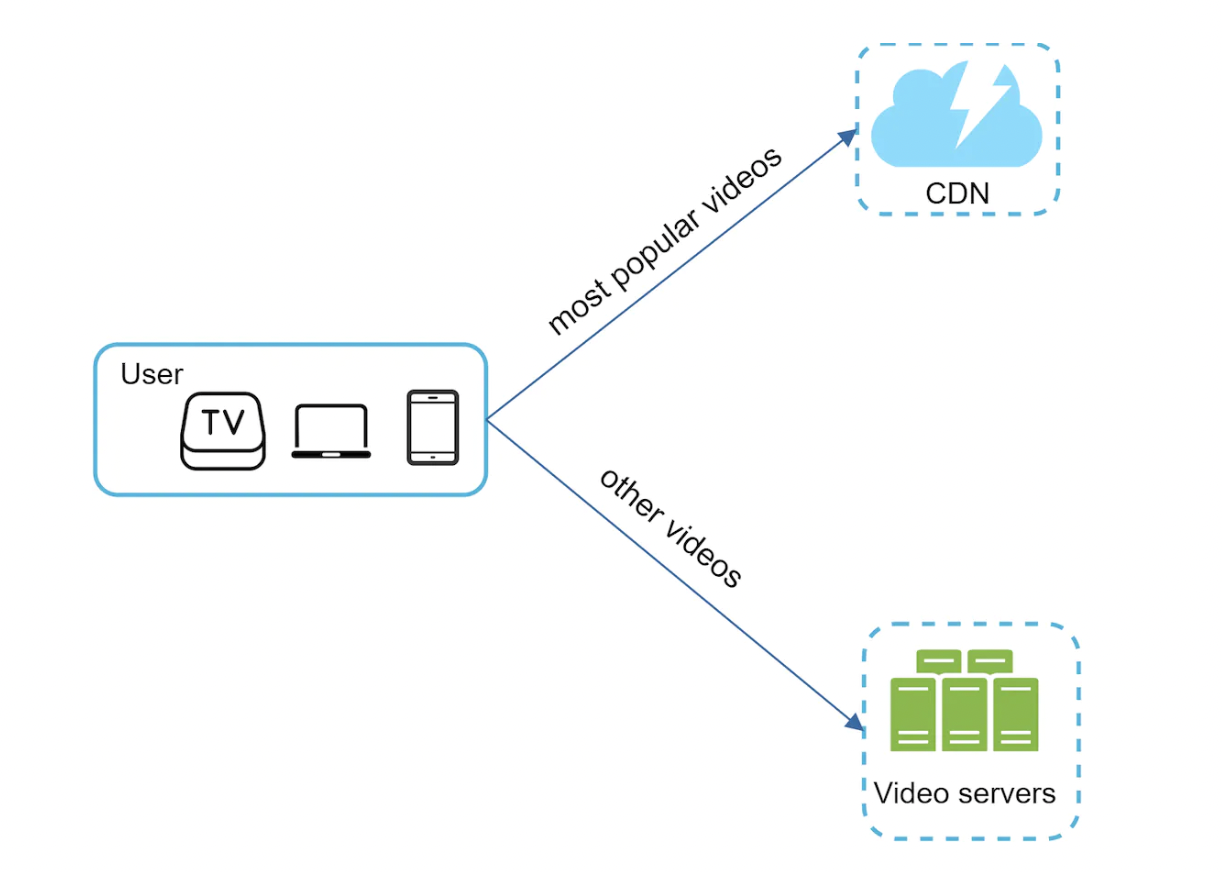 cdn-optimization