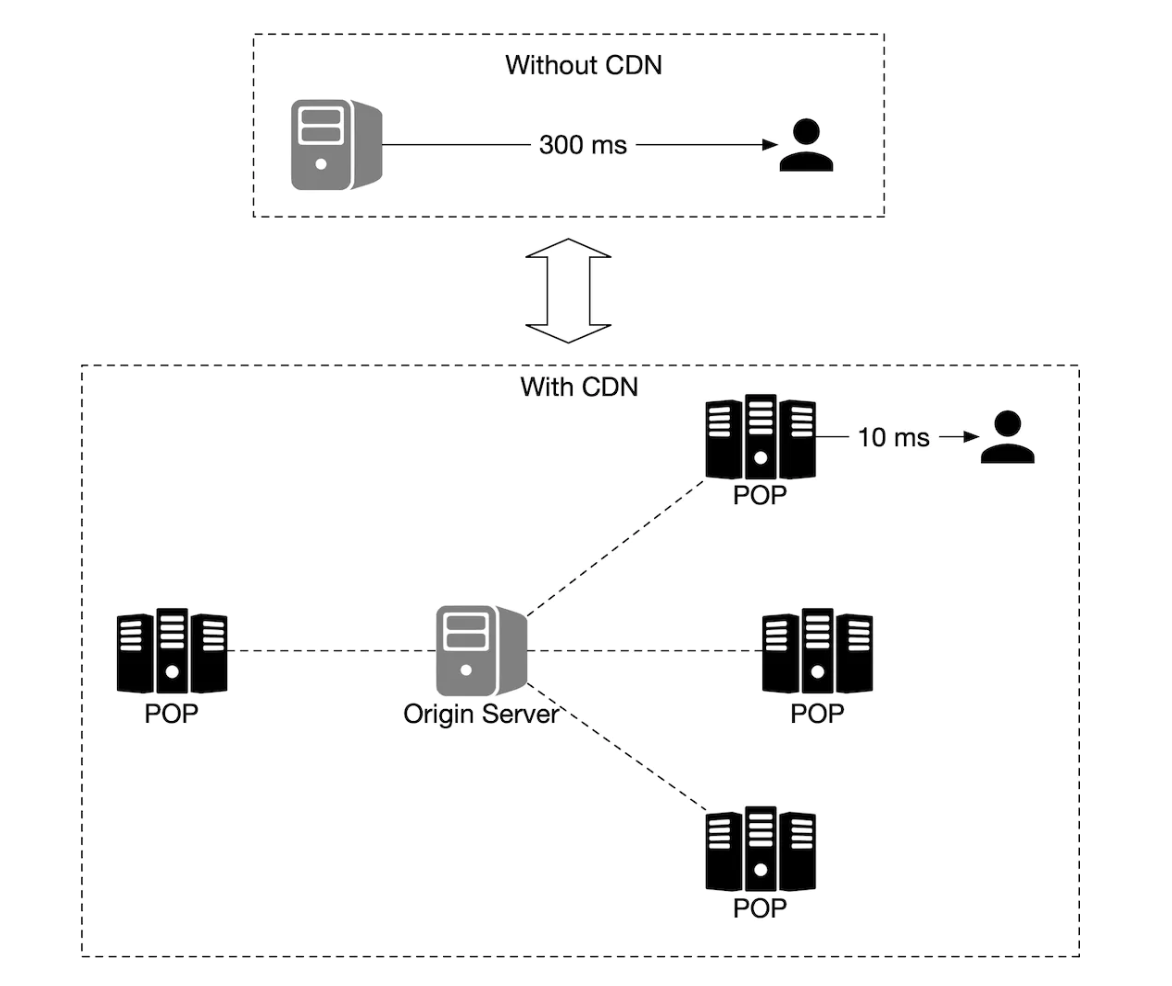 cdn-vs-no-cdn