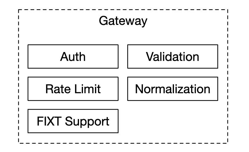 client-gateway