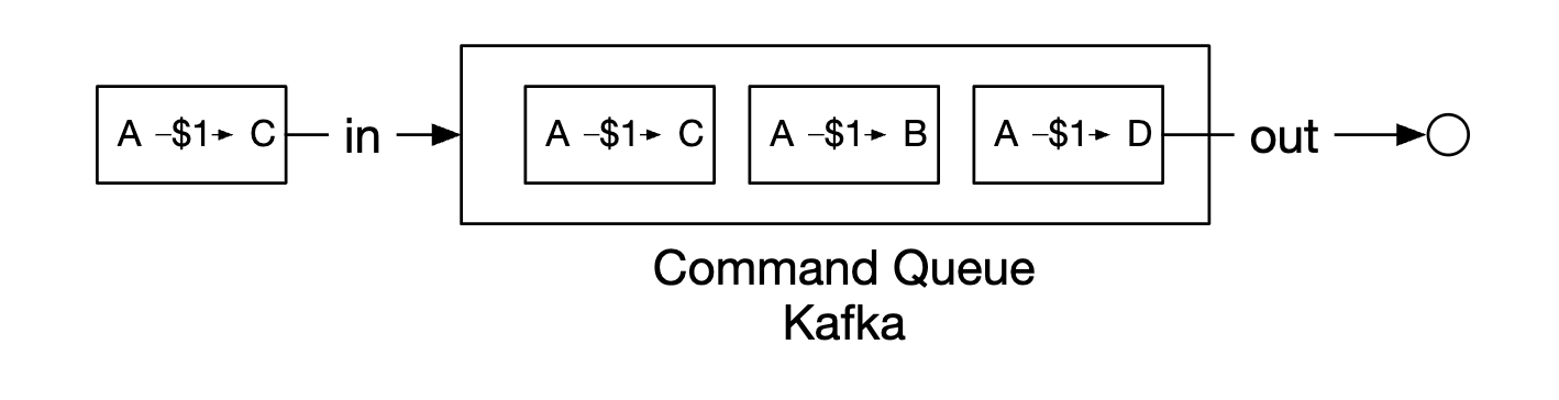 command-queue