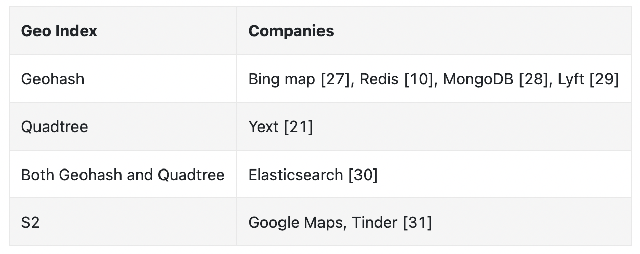 company-adoptions