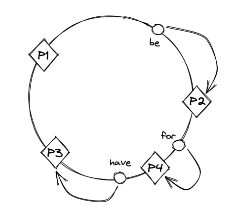 consistent-hashing-rebalancing