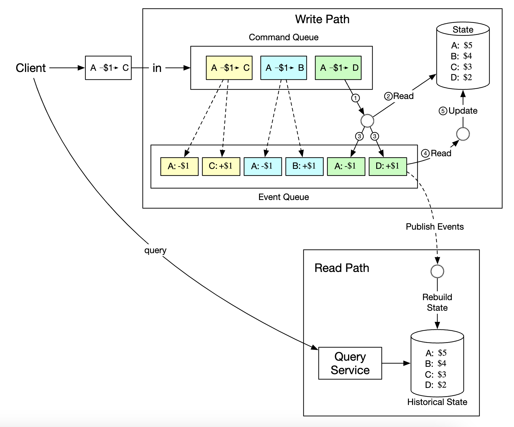 cqrs-architecture