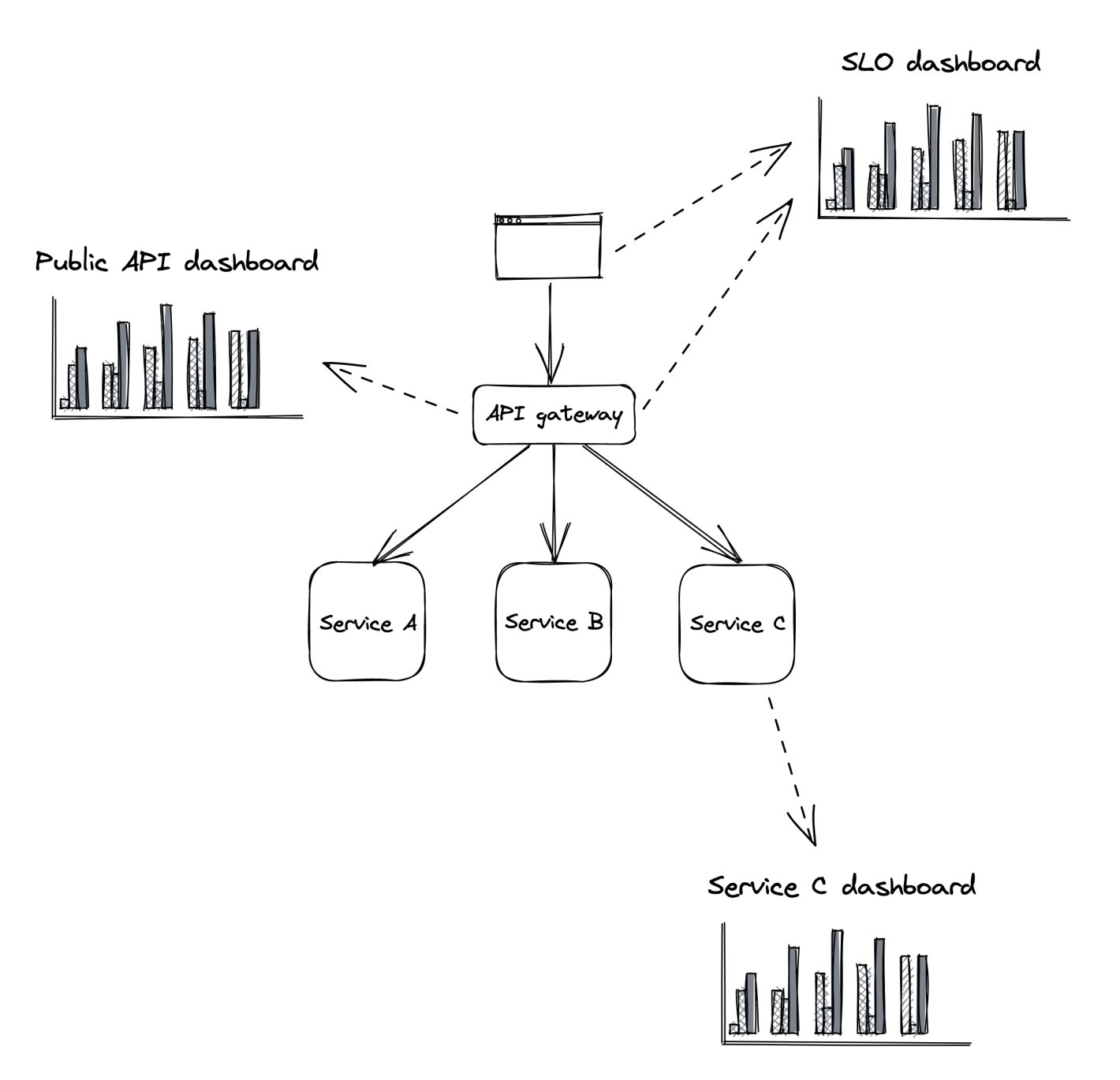 dashboards-example