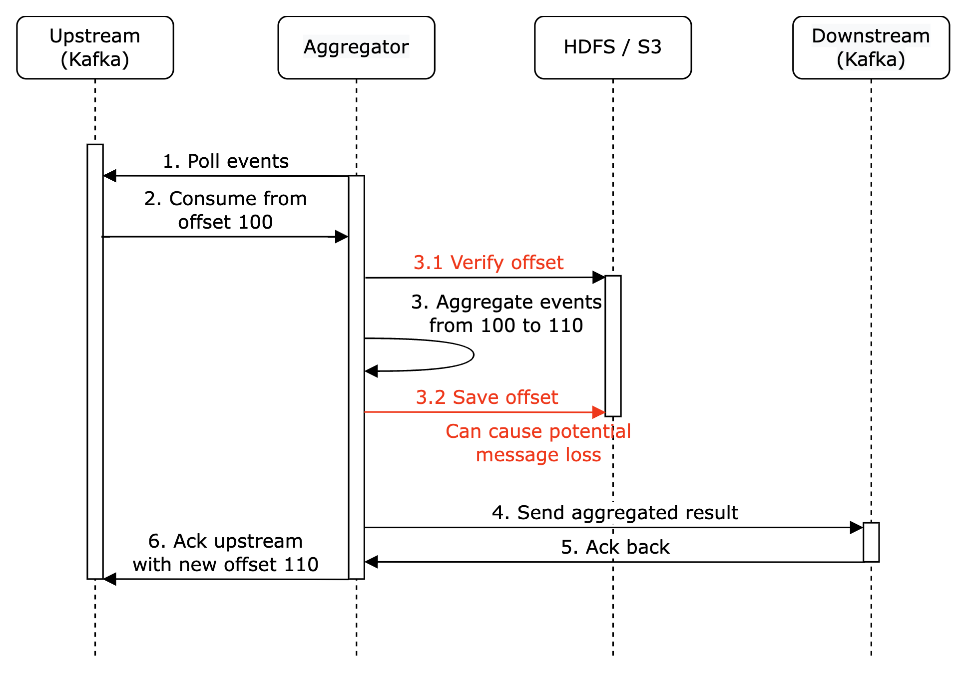 data-duplication-example-2